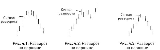 Логично было бы называть модели разворота моделями изменения тенденции и у - фото 10