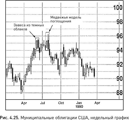 На рисунке 426 вы найдете три завесы из темных облаков причем все они - фото 29