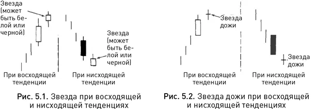 Утренняя звезда Morning Star Как самая яркая звезда на утреннем небосклоне - фото 40