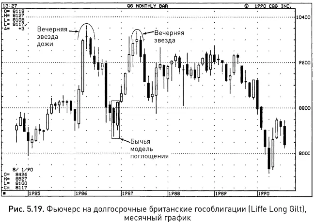 На рисунке 519 вы найдете как вечернюю звезду дожи так и обычную вечернюю - фото 53