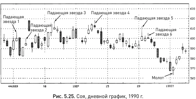 На рисунке 525 можно найти несколько разновидностей падающей звезды которые - фото 59