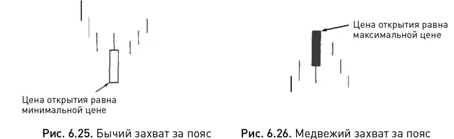 Чем длиннее свеча захват за пояс и чем дольше она до этого не появлялась на - фото 87