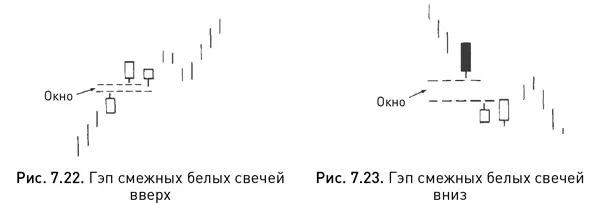 Гэп смежных белых свечей вверх встречается редко но еще реже формируется гэп - фото 137