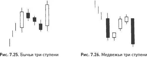 В свою очередь модель медвежьи три ступени bearish falling three methods см - фото 139