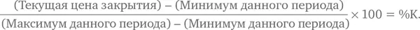 Таким образом если сегодняшняя цена закрытия равна максимальной цене за - фото 242