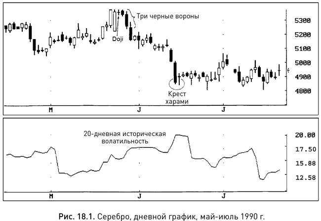 На рисунке 181 во второй половине мая прозвучали два предупреждения о - фото 269