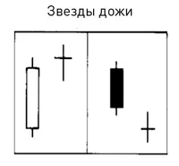 Золотой крест Golden Cross бычий сигнал возникающий когда краткосрочная - фото 297