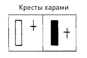 Мертвый крест Dead Cross медвежий сигнал возникающий когда краткосрочная - фото 299