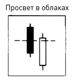 Разделение Separating Lines бычье и медвежье модель состоящая из двух - фото 311