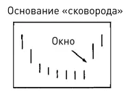 Свечи и свечные графики Candlestick Lines and Charts традиционные японские - фото 313