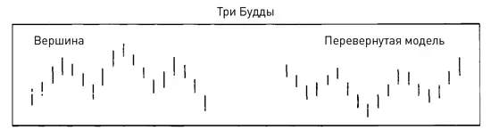 Три вороны Three Crows три относительно длинные черные свечи следующие - фото 318