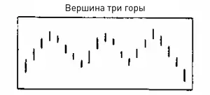 Три гэпа Three Gaps правило согласно которому при появлении медвежьего - фото 320