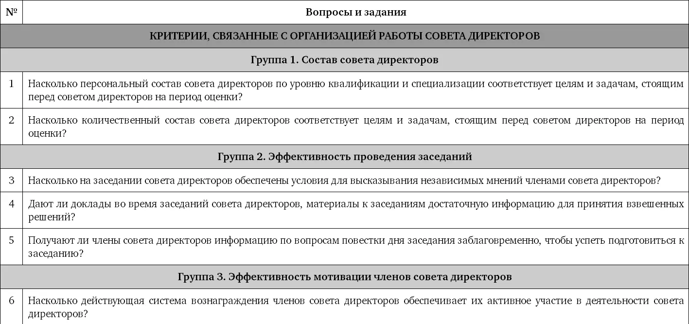 Примечание Критерий посещаемости заседаний совета директоров оценивается - фото 7