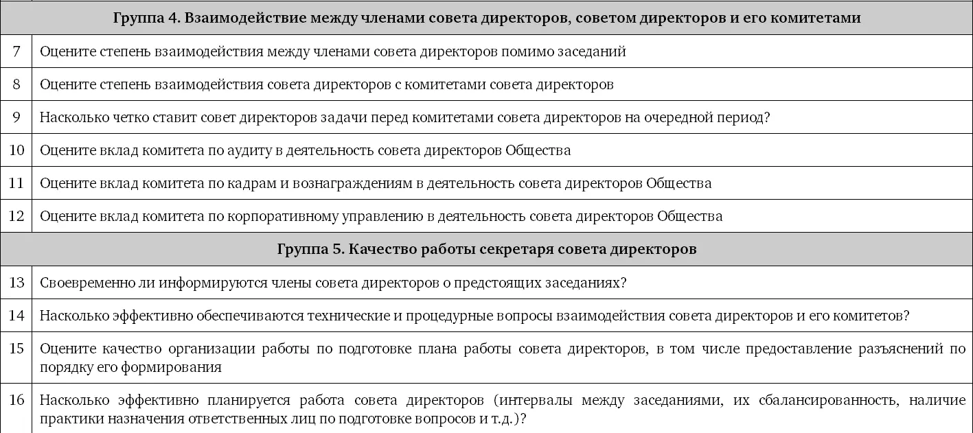 Примечание Критерий посещаемости заседаний совета директоров оценивается - фото 8