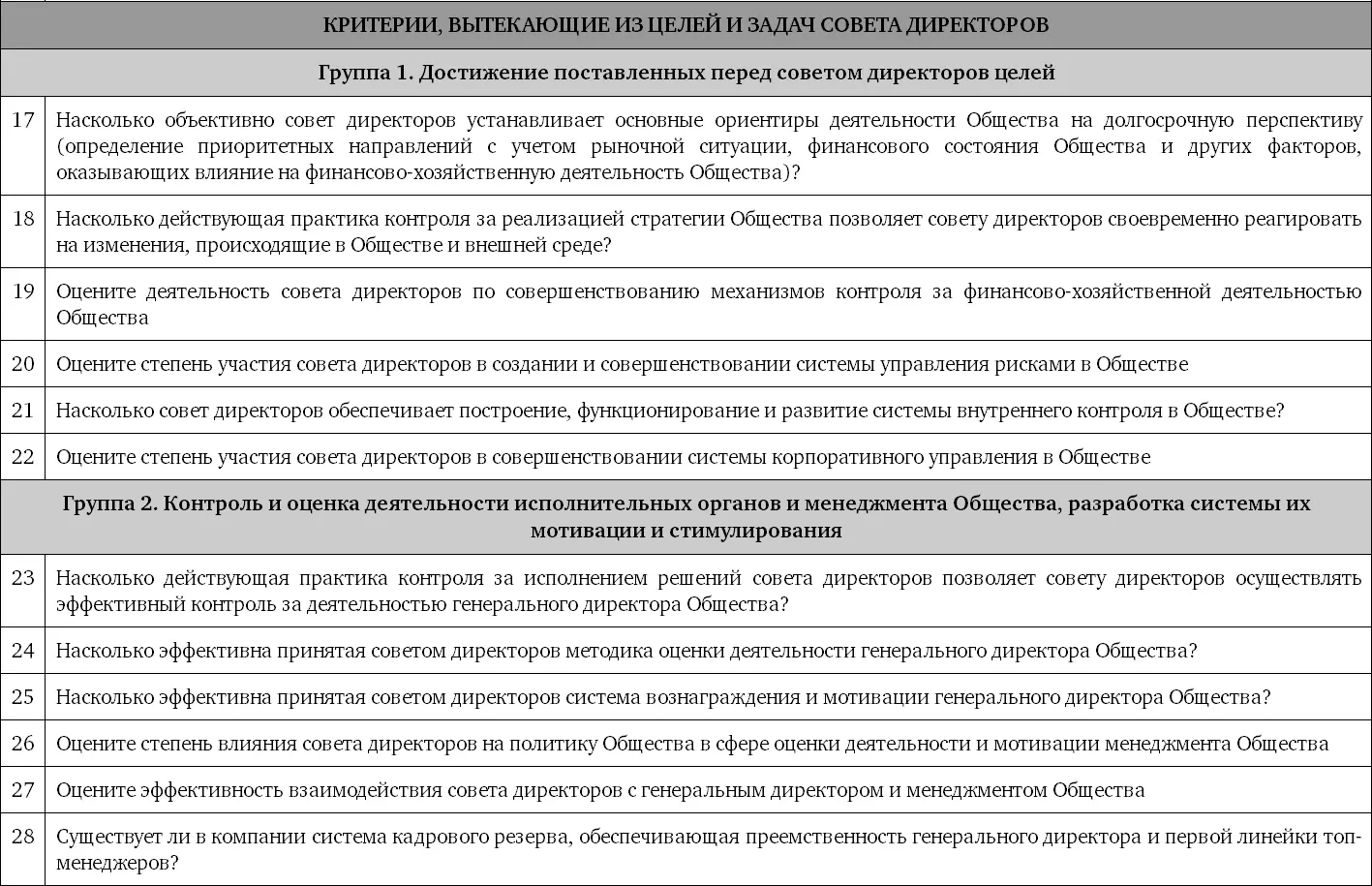 Примечание Критерий посещаемости заседаний совета директоров оценивается - фото 9