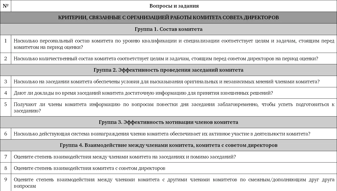 Примечание Критерий посещаемости заседаний комитетов совета директоров - фото 10