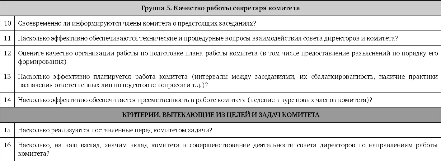 Примечание Критерий посещаемости заседаний комитетов совета директоров - фото 11