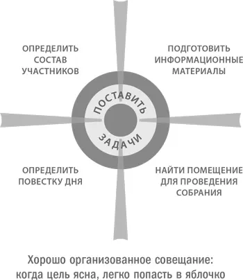 Компании во многом похожи на стрелков из лука В большинстве случаев - фото 2