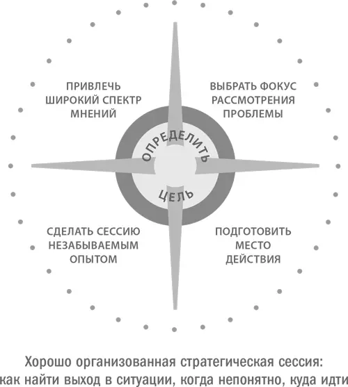 Когда возникают адаптивные проблемы и очень сложно поставить четкие цели для - фото 3