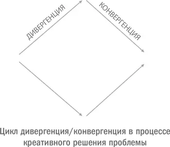 В результате этот процесс будет выглядеть как на диаграмме представленной - фото 6
