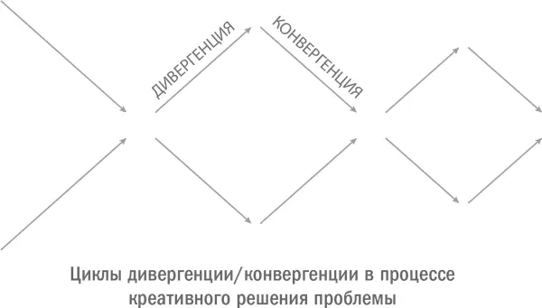 Этот процесс неизбежно включает в себя циклы эмоциональных взлетов и падений - фото 7