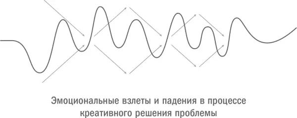 Это приводит нас к необходимости проведения стратегических сессий - фото 8