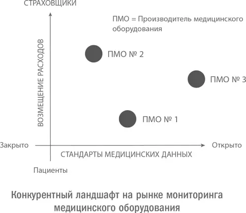 С учетом этого часто бывает полезно раздвинуть границы конкуренции включив в - фото 13