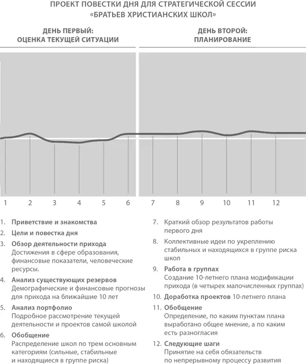 Важно понимать что очень трудно если не невозможно вызвать к жизни момент - фото 17