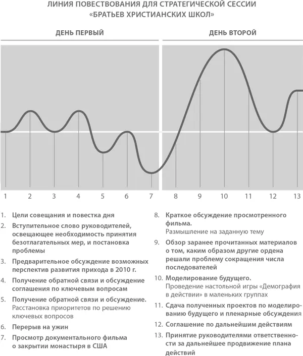 Важно понимать что очень трудно если не невозможно вызвать к жизни момент - фото 18