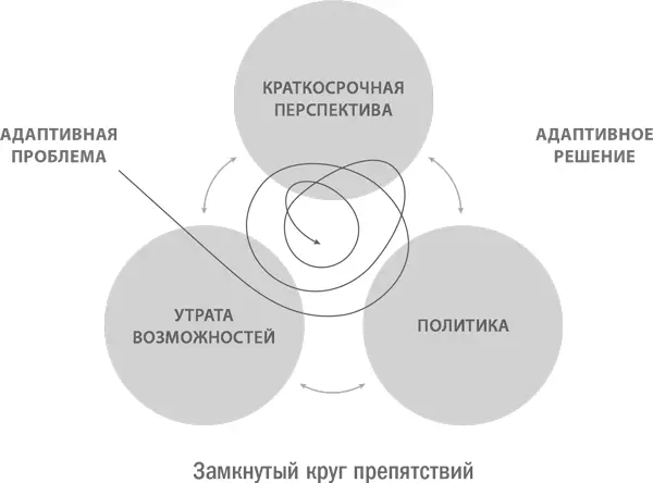 С течением времени если не разрешать вопросы порождающие эти препятствия - фото 19
