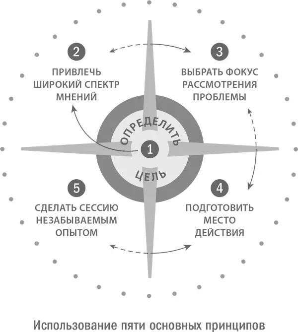 В качестве виртуального инструктора Если перед вами стоит задача организовать - фото 23