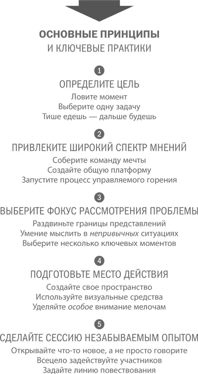 Каждый раздел этого набора содержит общие сведения о каждом из пяти принципов - фото 25