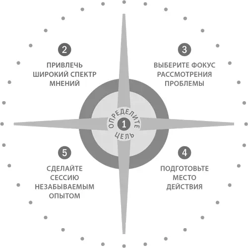 2 Привлеките широкий спектр мнений Невозможно решать адаптивные проблемы без - фото 34