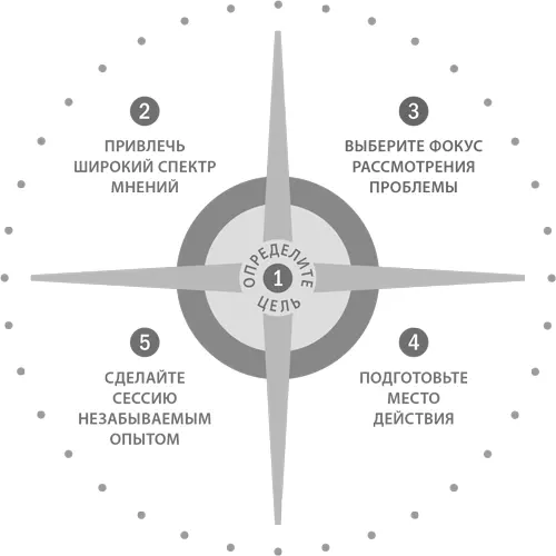 3 Выберите фокус рассмотрения проблемы Важной частью вашей работы является - фото 39