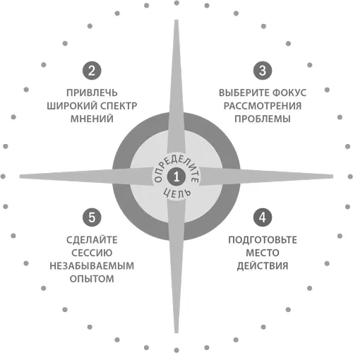 4 Подготовьте место действия Едва войдя в помещение для проведения - фото 44