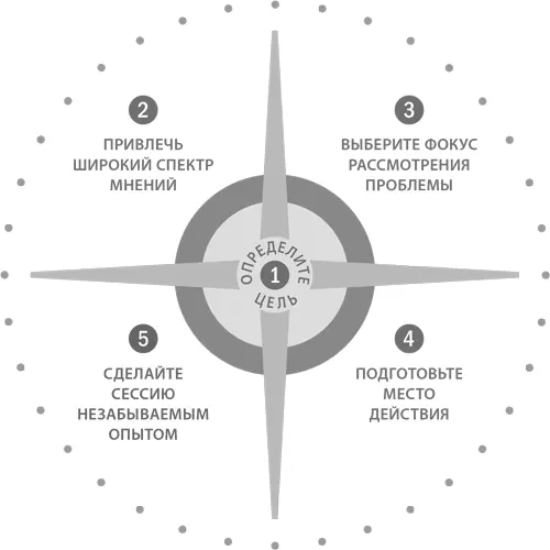 5 Сделайте сессию незабываемым опытом Большинство людей готовятся к - фото 49