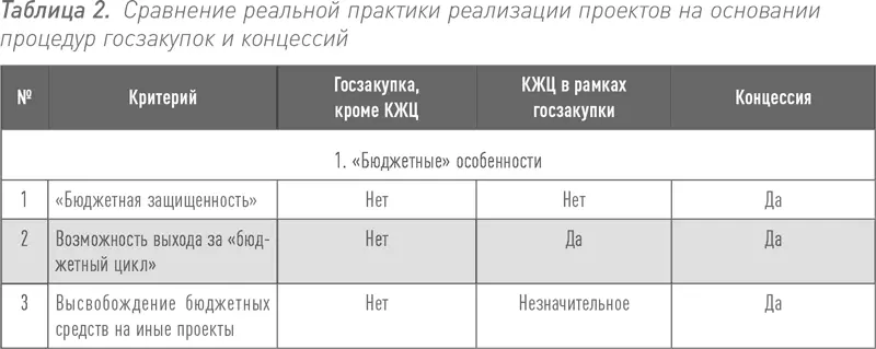 ГЧП и приватизаци - фото 2