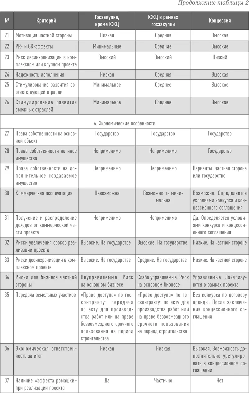 ГЧП и приватизация Практически в завершение споров когда у сторонников - фото 4