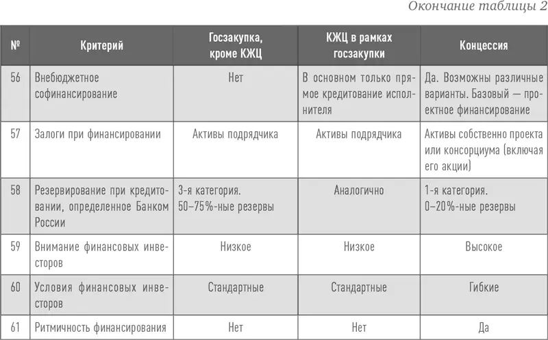 ГЧП и приватизация Практически в завершение споров когда у сторонников - фото 6