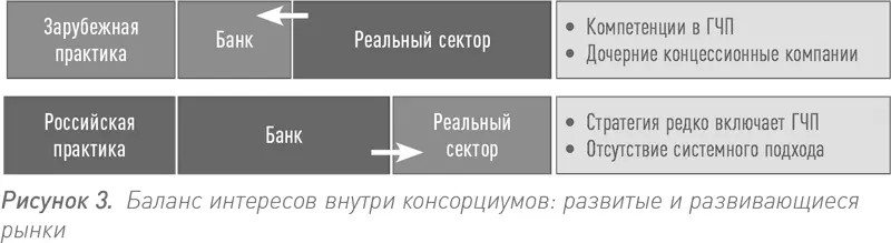 Анализ годовых отчетов крупнейших строительных компаний западных рынков - фото 10