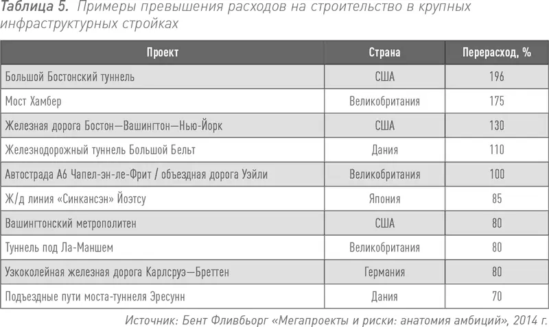 Стоит иметь в виду что в приведенном примере акцент сделан на наиболее крупных - фото 12