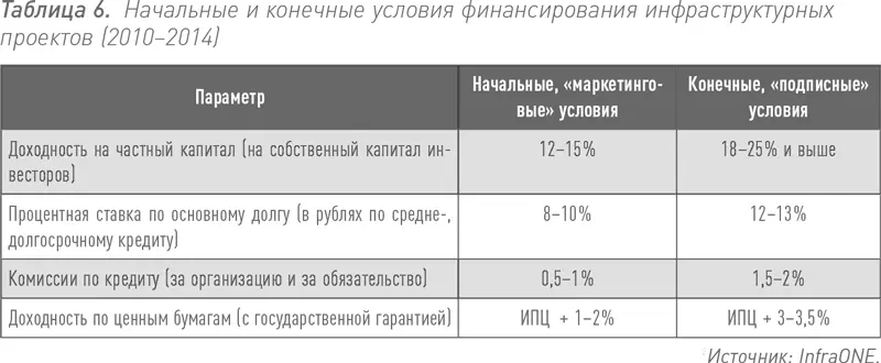 В целом такие цифры говорят сами за себя Цинизм ситуации усугубляется еще и - фото 13