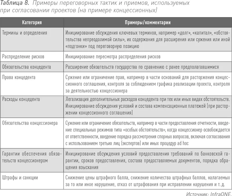 Перспективы переговоров о финансах Возникает вопрос что делать с таким - фото 15