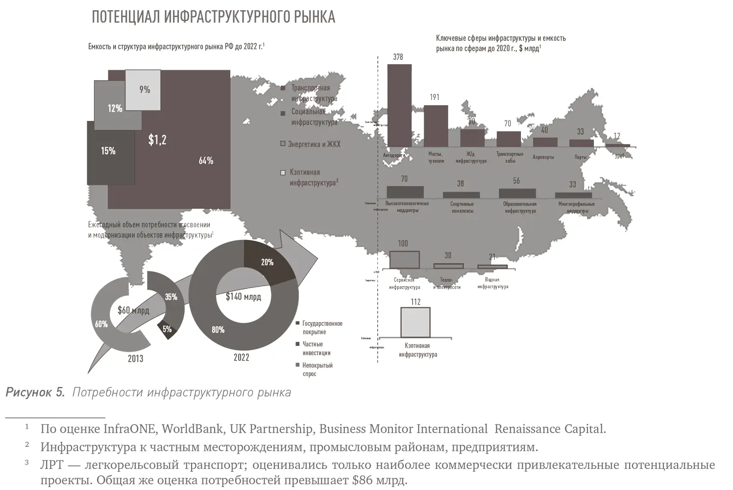 Перспективные рынки и их оцифровка В итоге ситуация выглядит следующим - фото 20