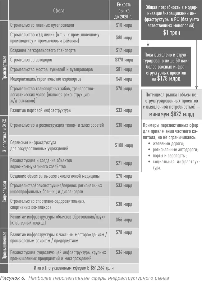 Зарубежный опыт подсказывает что крупные инфраструктурные игроки появляются в - фото 21