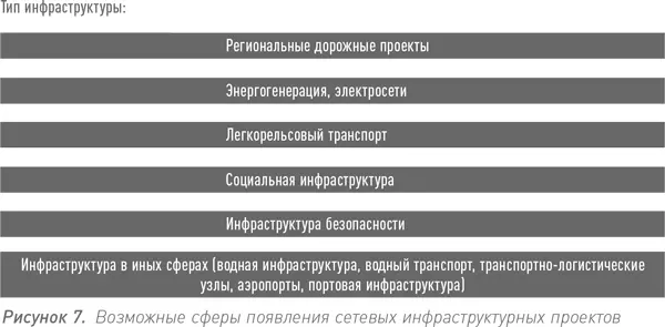 Основные типы нынешних инфраструктурных игроков Если есть такое количество - фото 22