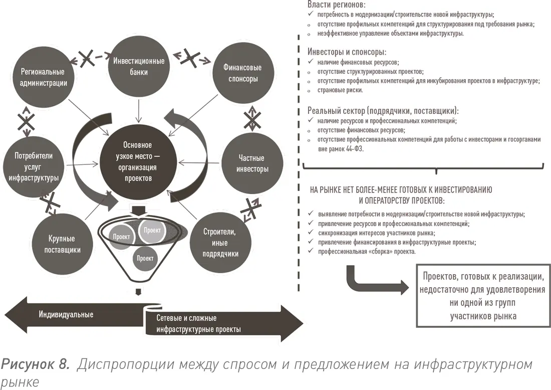 Не существует возможности дать объявление Инвестирую в инфраструктуру и - фото 23
