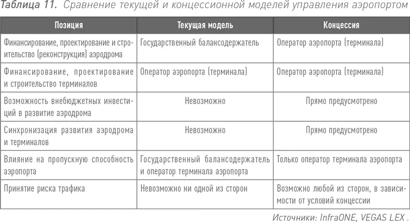 Выходит что частный оператор тогда может синхронизировать строительство новых - фото 24