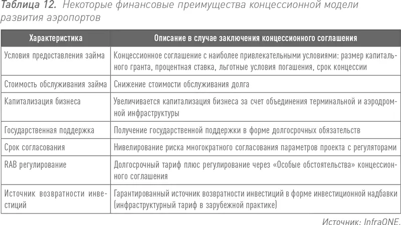 Выходит что частный оператор тогда может синхронизировать строительство новых - фото 25