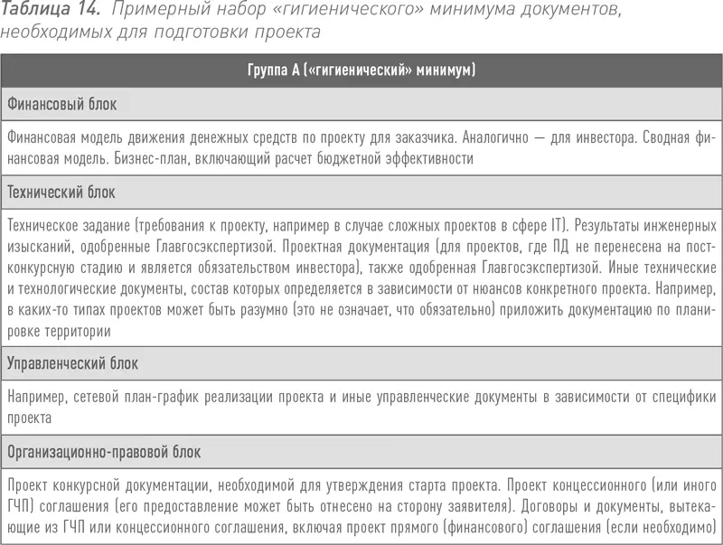 Вовторых от ряда решений которые принимаются до стадии объявления конкурса - фото 27